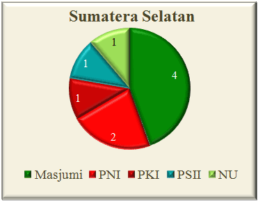 Sumatra